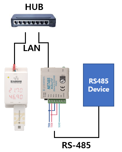 modbus float calculator